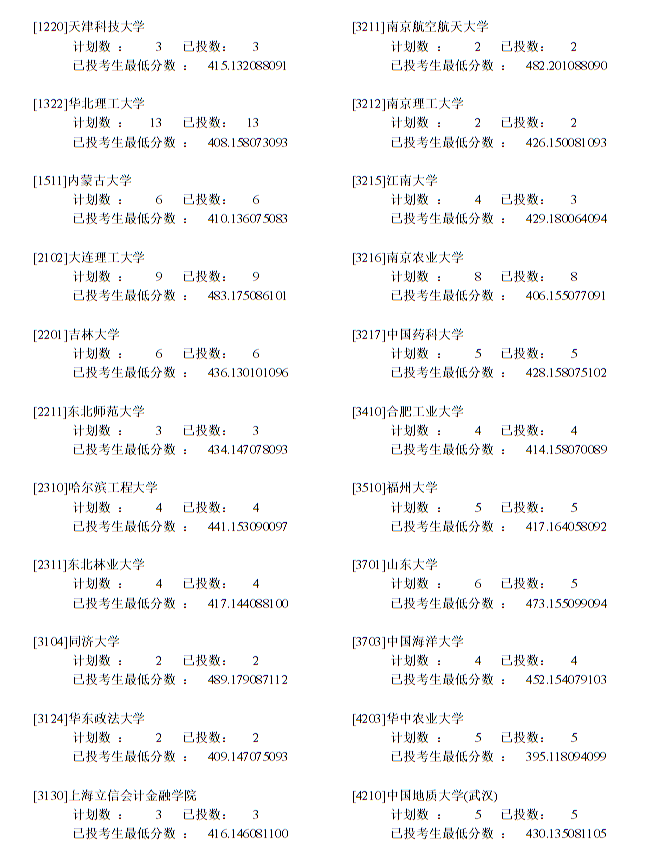 寧夏：2022年普通高校招生一本少數(shù)民族預(yù)科班投檔信息