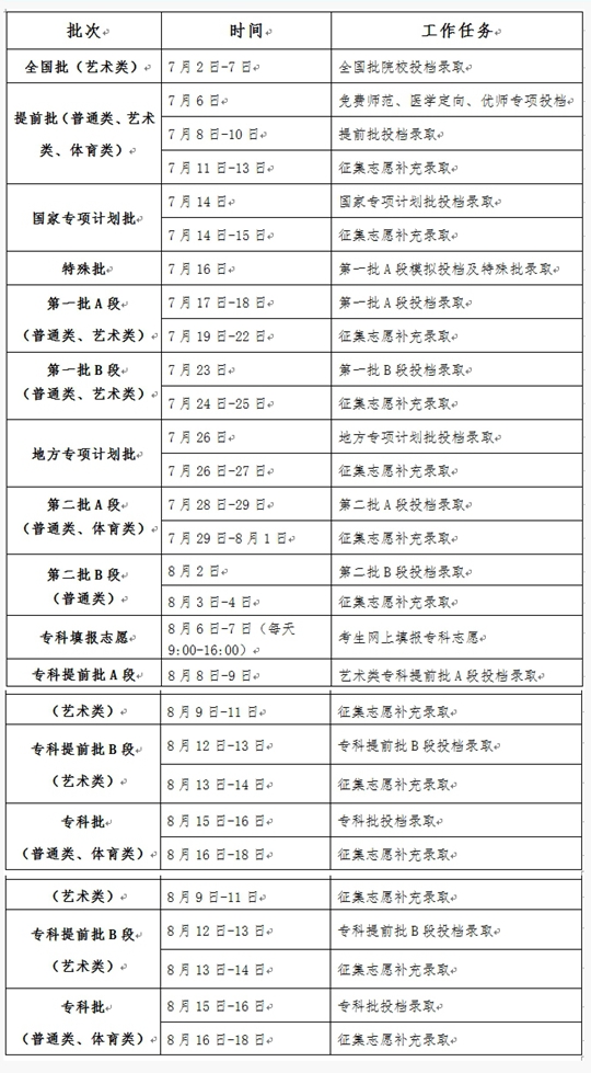 吉林省2022年普通高考錄取工作時間安排
