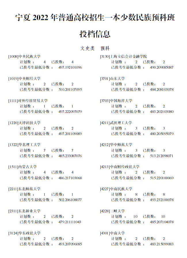 寧夏：2022年普通高校招生一本少數(shù)民族預(yù)科班投檔信息