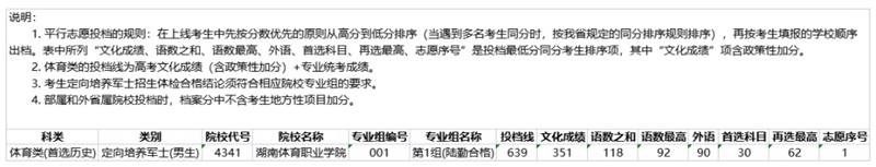 湖南省2022年普通高校招生?？铺崆芭?體育類定向培養(yǎng)軍士)征集志愿投檔分?jǐn)?shù)線