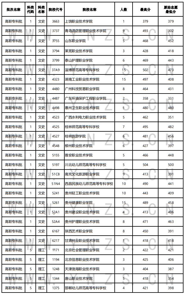 2022年云南省普高錄取日?qǐng)?bào)（8月15日）