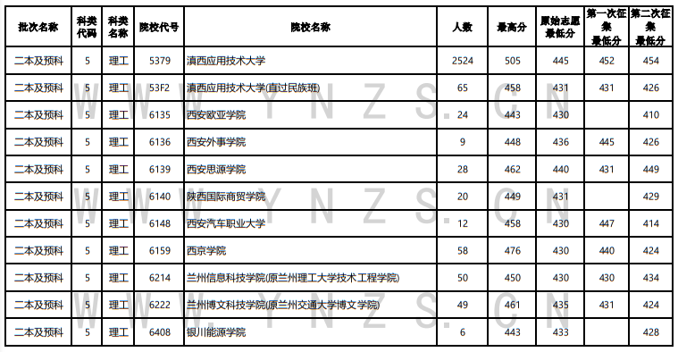 2022年云南省普高錄取日?qǐng)?bào)（8月11日）