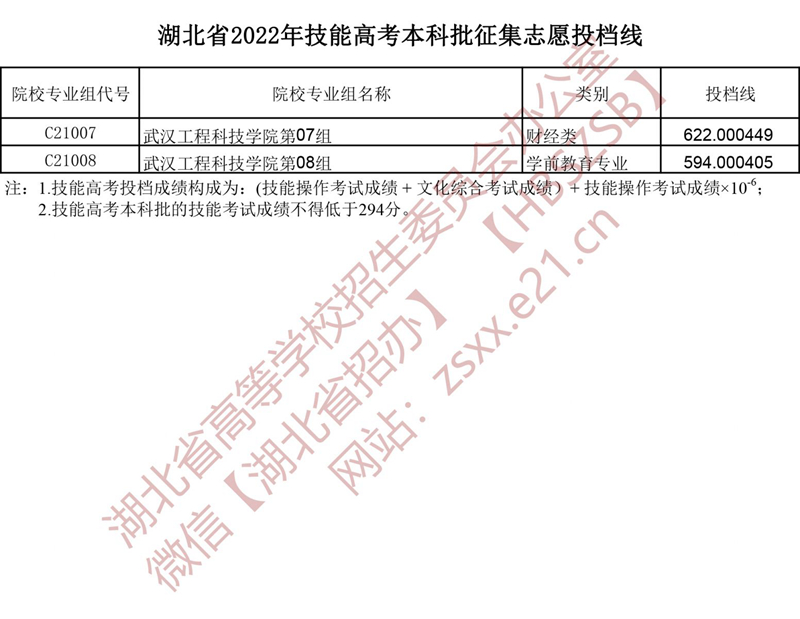 湖北省2022年本科普通批第二次征集志愿、技能高考本科征集志愿投檔線