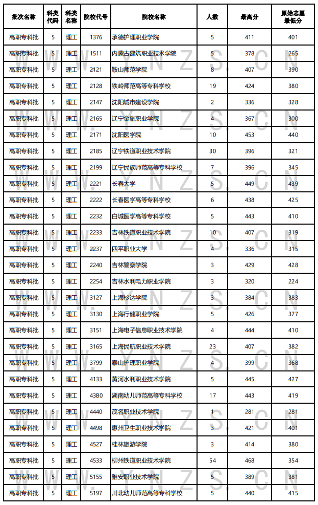 2022年云南省普高錄取日?qǐng)?bào)（8月15日）
