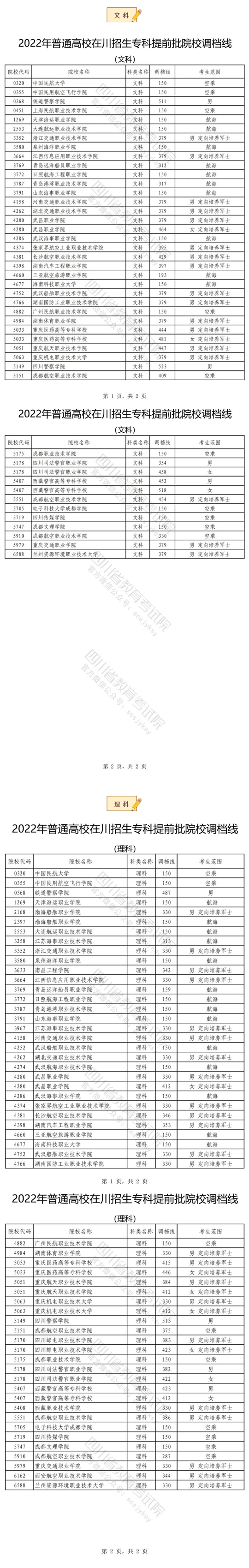 2022年普通高校在川招生?？铺崆芭盒Ｕ{(diào)檔線