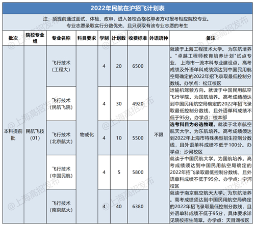 2023民航招飛信息系統(tǒng)將開(kāi)通，怎么填怎么考？報(bào)考十問(wèn)詳解