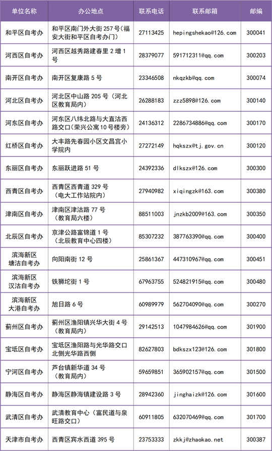 天津：自考生請(qǐng)注意！即日起可查詢考點(diǎn)信息10月19日起可打印準(zhǔn)考證