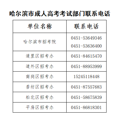 致黑龍江省2022年成人高等學(xué)校招生考試(哈爾濱考區(qū))考生的一封信