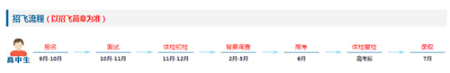 2023民航招飛信息系統(tǒng)將開(kāi)通，怎么填怎么考？報(bào)考十問(wèn)詳解