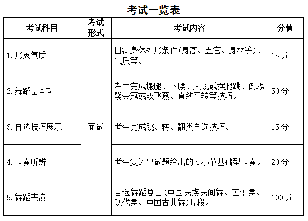 2023年安徽省普通高校招生藝術專業(yè)統(tǒng)一考試模塊四考試說明（試行）