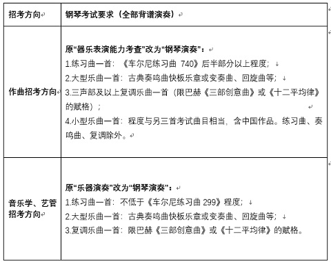 中央音樂學(xué)院2023本科招生作曲、音樂學(xué)、音樂藝術(shù)管理招考方向考試內(nèi)容調(diào)整預(yù)告