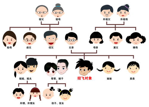 報(bào)考空軍招飛學(xué)生歷年高頻問(wèn)題答疑
