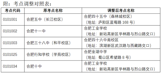 關(guān)于調(diào)整2022年10月自學(xué)考試合肥市部分考點(diǎn)的公告