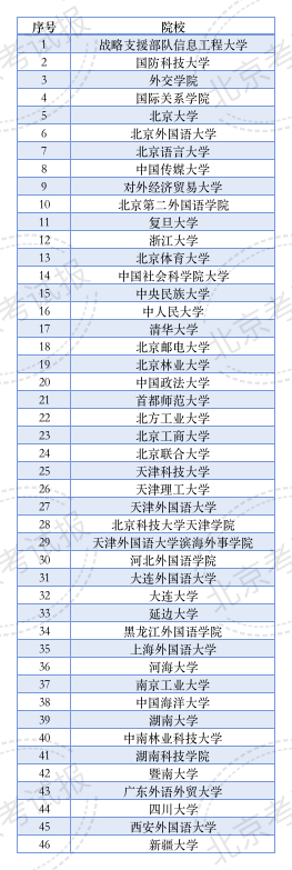 40余所院校在京招生小語種專業(yè)！一文帶你了解報考流程