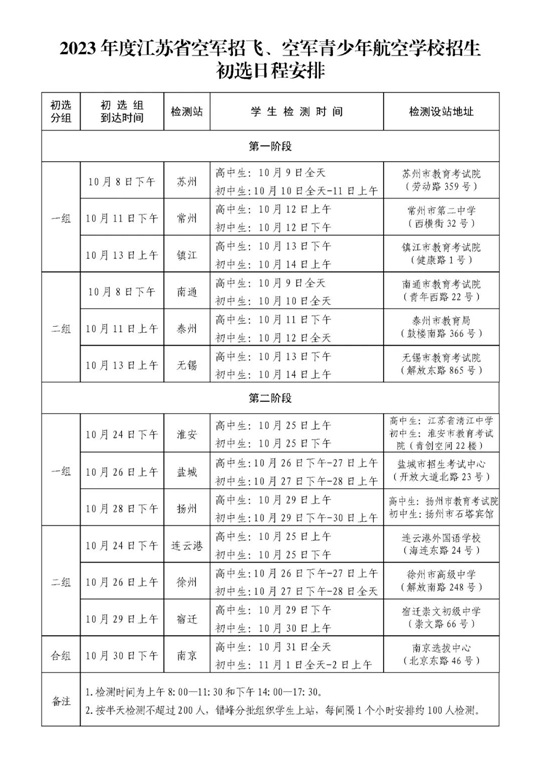 2023年度江蘇省空軍招飛、空軍青少年航空學校初選日程安排