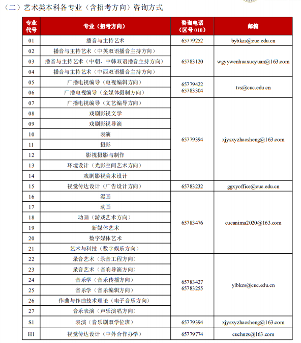 中國傳媒大學(xué)2023年藝術(shù)類本科專業(yè)招生咨詢方式