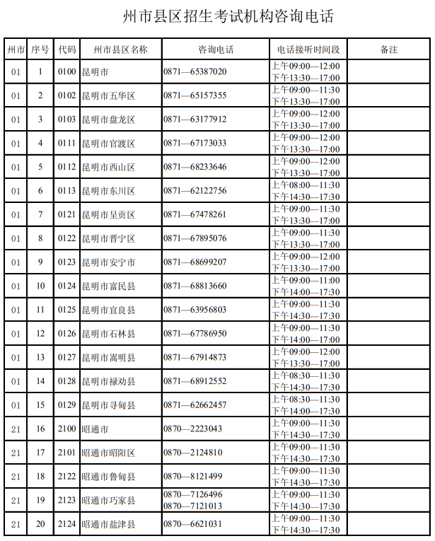 云南省2023年招生考試機構(gòu)聯(lián)系方式