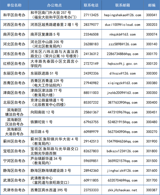報(bào)考政策咨詢電話