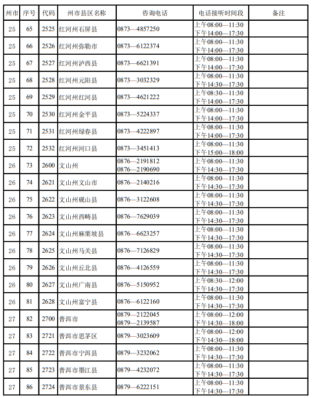 云南省2023年招生考試機構(gòu)聯(lián)系方式