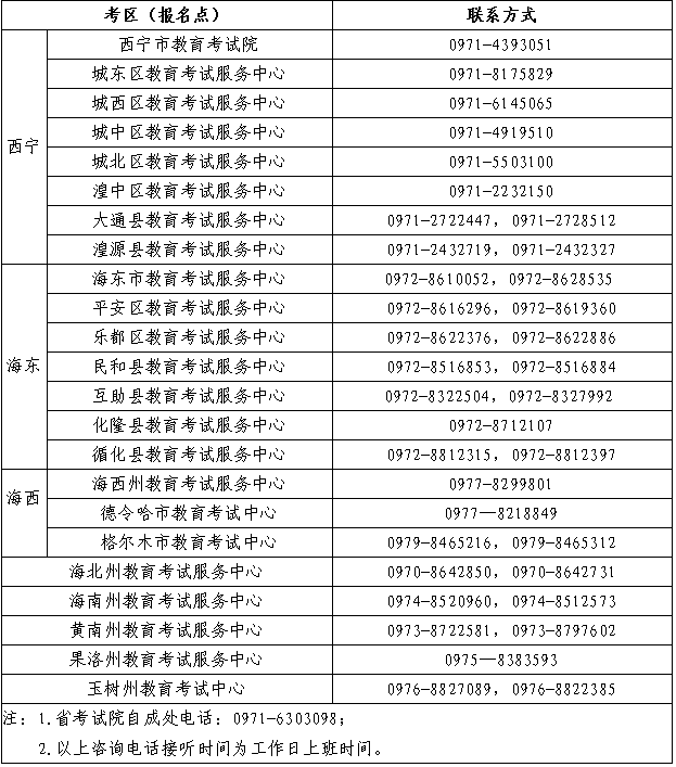 青海省關(guān)于2022年全國成人高等學(xué)校招生考試延期舉行的通告