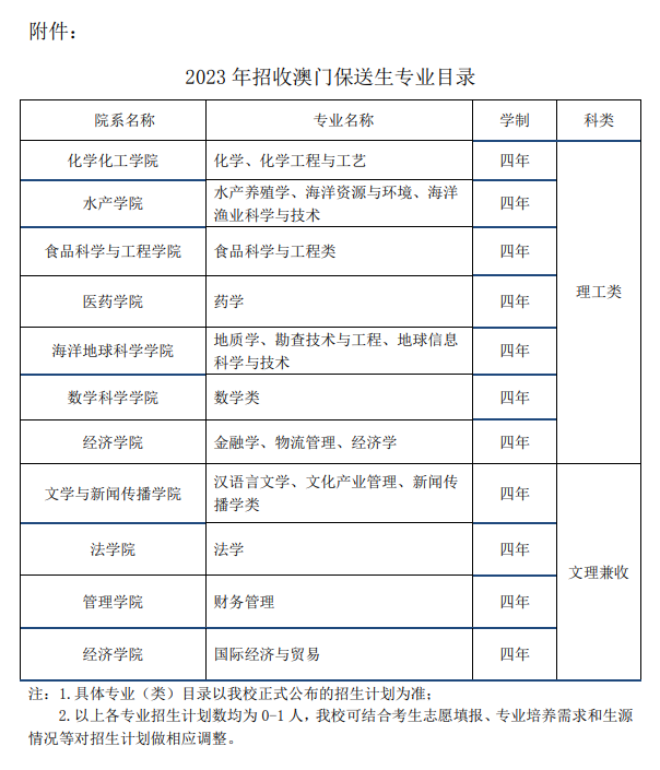 中國(guó)海洋大學(xué)2023年招收澳門(mén)保送生專業(yè)目錄
