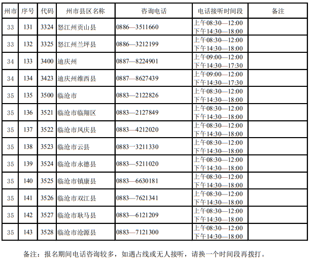 云南省2023年招生考試機構(gòu)聯(lián)系方式