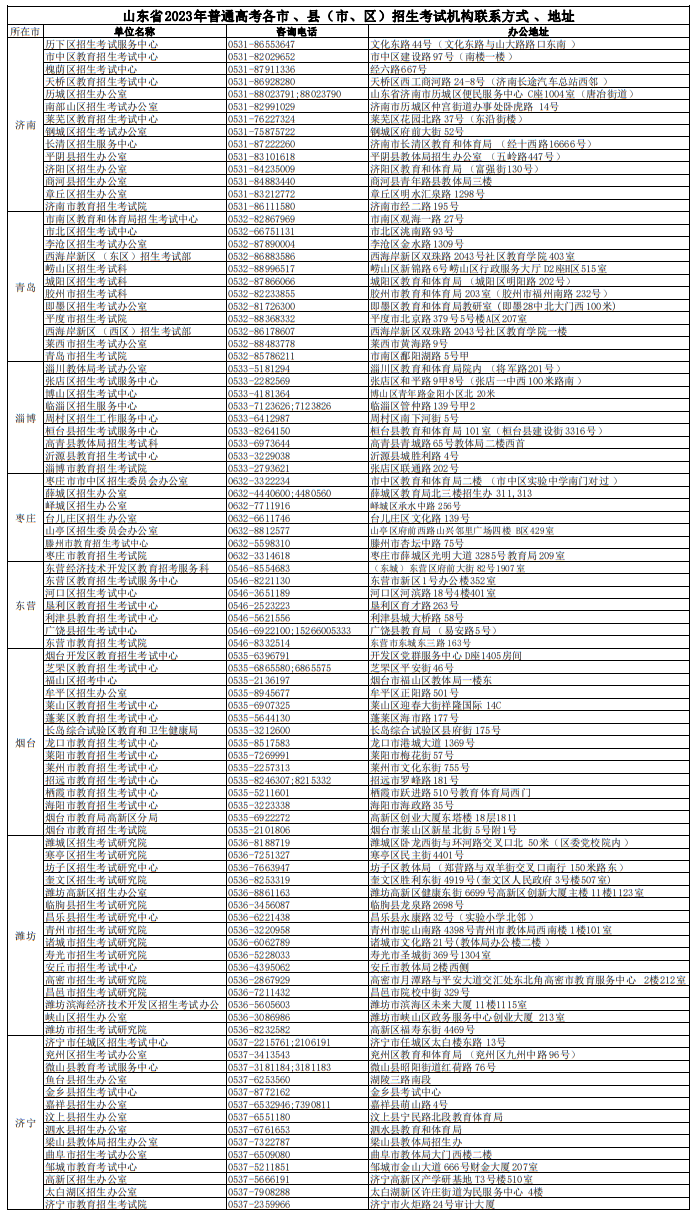 山東省2023年普通高考各市 、縣(市、區(qū))招生考試機構(gòu)聯(lián)系方式及辦公地址