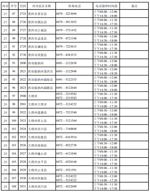 云南省2023年招生考試機構(gòu)聯(lián)系方式