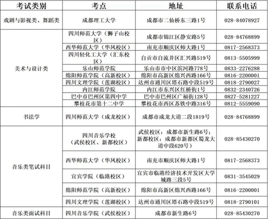四川省藝術(shù)類專業(yè)統(tǒng)考各考點(diǎn)聯(lián)系電話