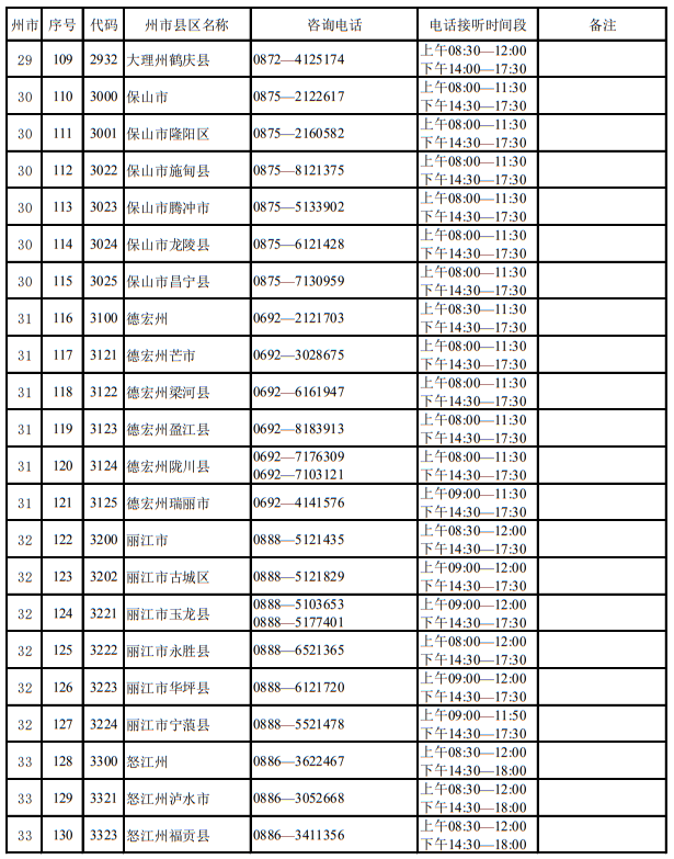 云南省2023年招生考試機構(gòu)聯(lián)系方式