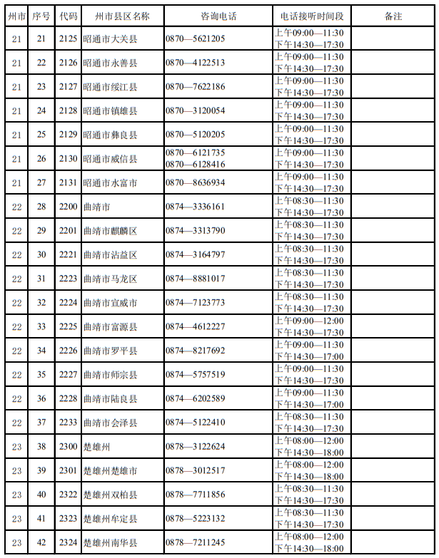 云南省2023年招生考試機構(gòu)聯(lián)系方式