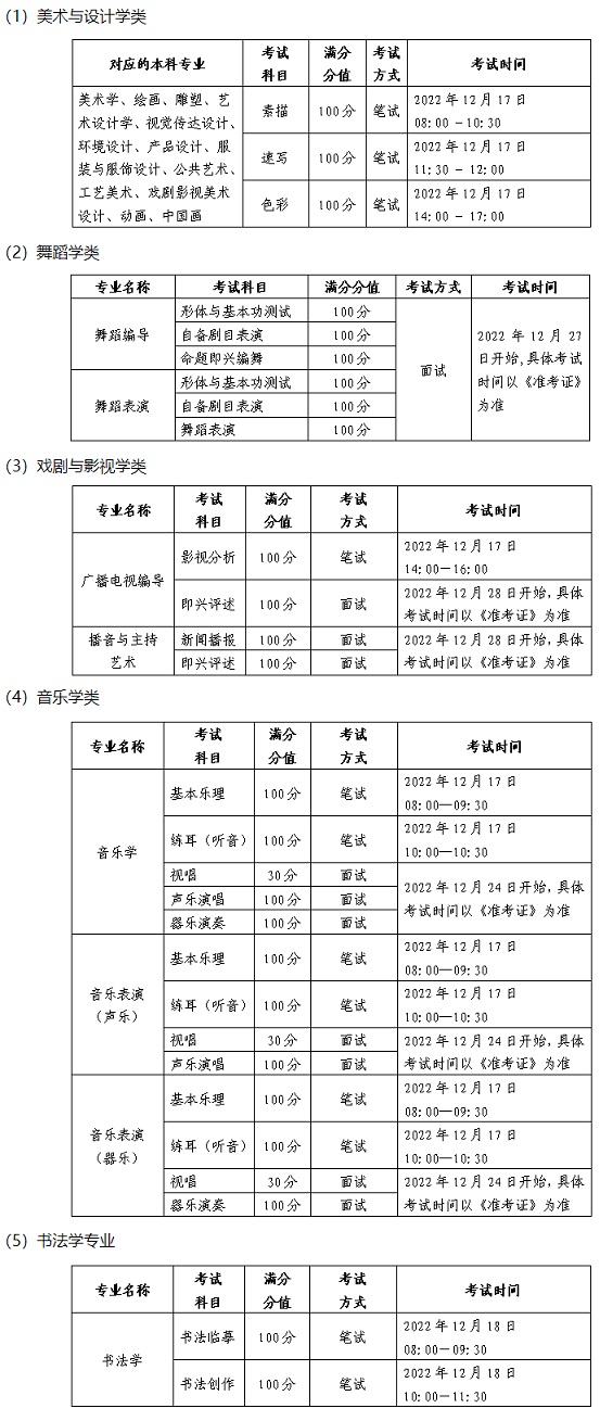 關于做好黑龍江省2023年普通高校部分特殊類型招生考試的通知