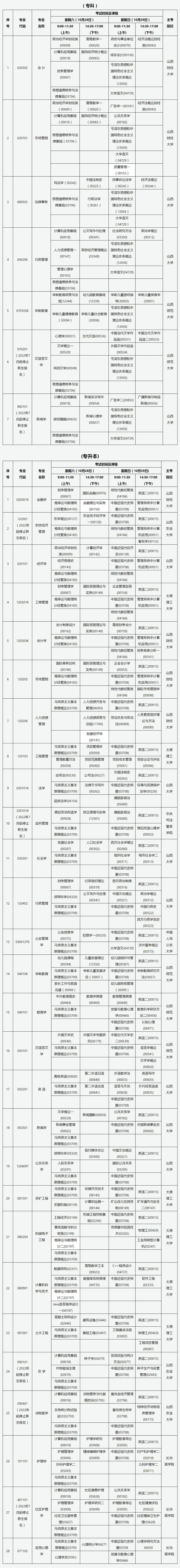 山西省高等教育自學考試2023年10月考試課程及時間