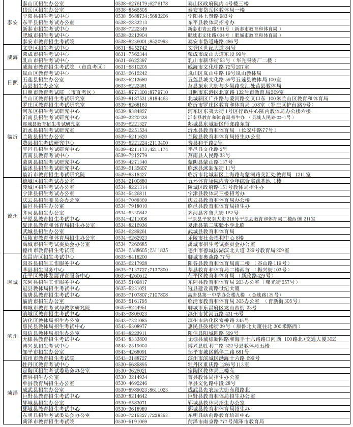 山東省2023年普通高考各市 、縣(市、區(qū))招生考試機構(gòu)聯(lián)系方式及辦公地址