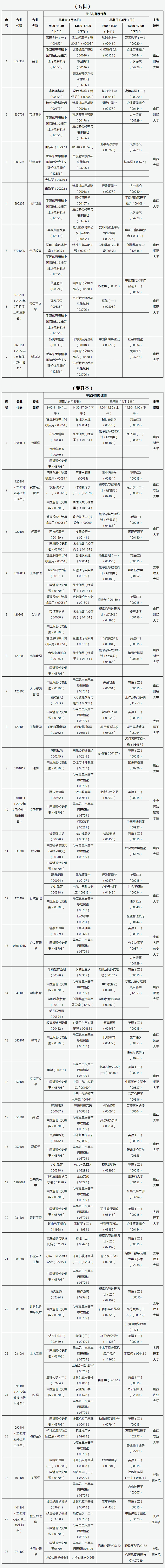 山西省高等教育自學(xué)考試2023年4月考試課程及時(shí)間