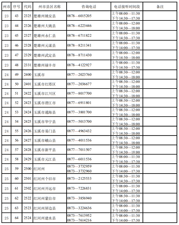 云南省2023年招生考試機構(gòu)聯(lián)系方式