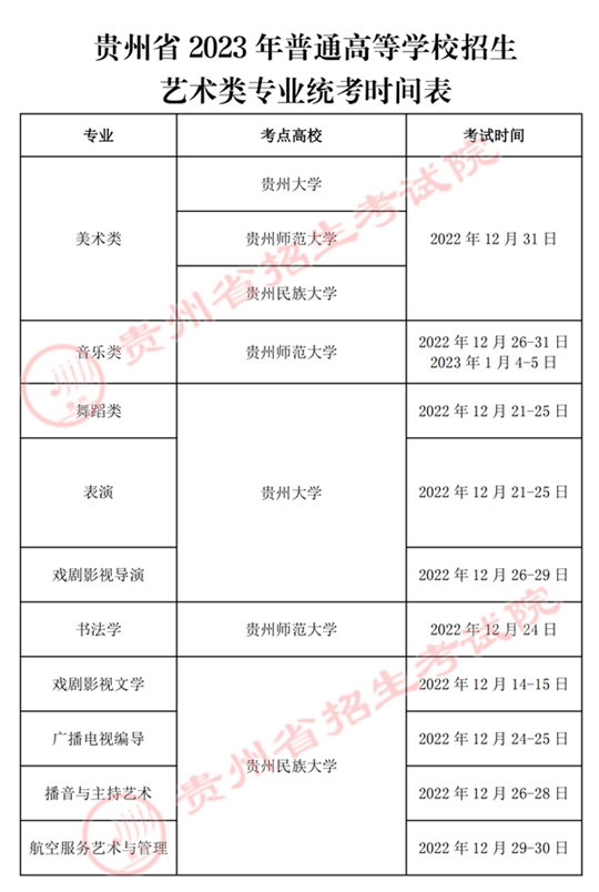 貴州省2023年普通高等學(xué)校招生藝術(shù)類專業(yè)統(tǒng)考時間表