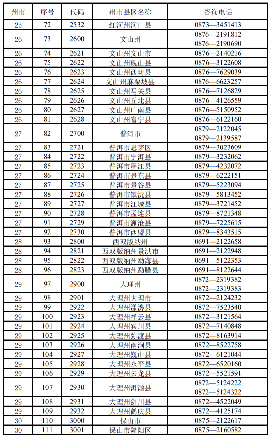 云南省2023年各招生考試機構(gòu)咨詢電話