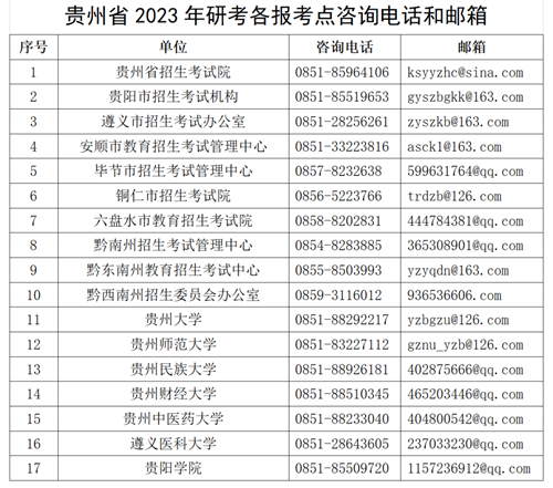 貴州省2023年研考各報(bào)考點(diǎn)咨詢電話和郵箱