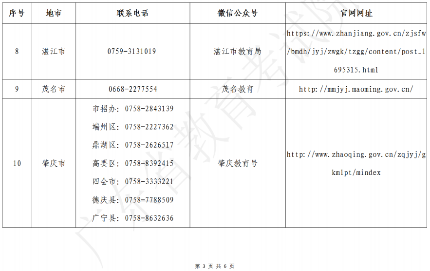廣東省2023年美術(shù)、書法和廣播電視編導(dǎo)術(shù)科統(tǒng)考各地市招考辦咨詢電話、微信公眾號(hào)、網(wǎng)站一覽表