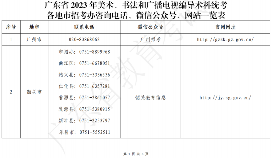 廣東省2023年美術(shù)、書法和廣播電視編導(dǎo)術(shù)科統(tǒng)考各地市招考辦咨詢電話、微信公眾號(hào)、網(wǎng)站一覽表
