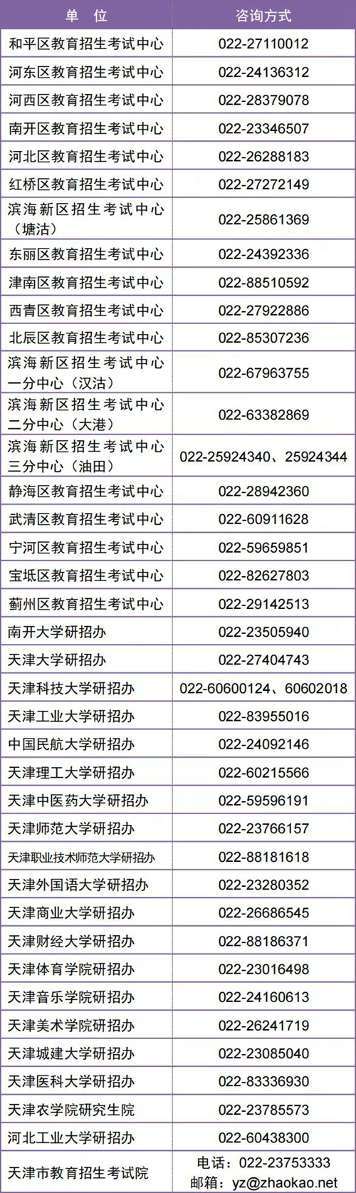 各報考點咨詢方式