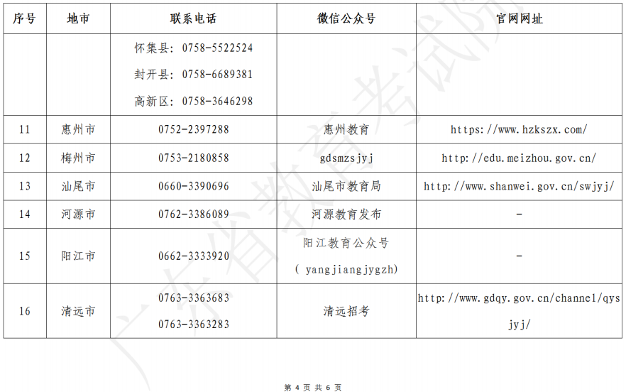 廣東省2023年美術(shù)、書法和廣播電視編導(dǎo)術(shù)科統(tǒng)考各地市招考辦咨詢電話、微信公眾號(hào)、網(wǎng)站一覽表