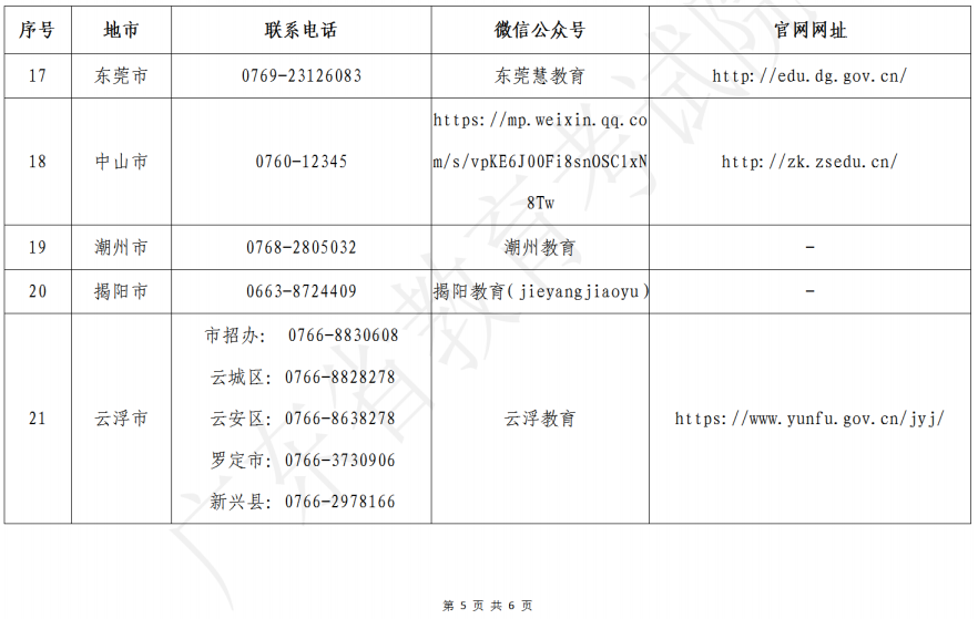 廣東省2023年美術(shù)、書法和廣播電視編導(dǎo)術(shù)科統(tǒng)考各地市招考辦咨詢電話、微信公眾號(hào)、網(wǎng)站一覽表