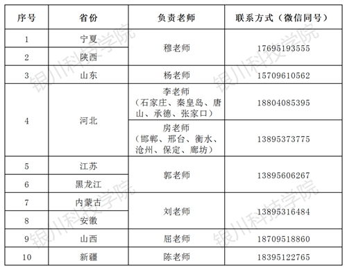 2023年藝術(shù)類?？几魇∝?fù)責(zé)老師聯(lián)系方式