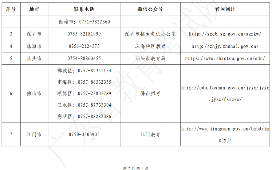 廣東省2023年美術(shù)、書法和廣播電視編導(dǎo)術(shù)科統(tǒng)考各地市招考辦咨詢電話、微信公眾號(hào)、網(wǎng)站一覽表