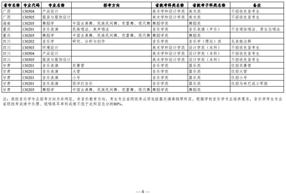 華南理工大學(xué)2023年藝術(shù)類本科招生專業(yè)和省級統(tǒng)考對應(yīng)科類