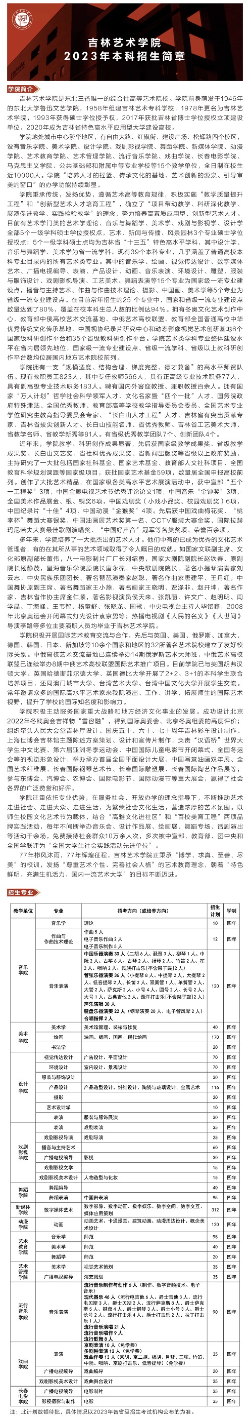 吉林藝術(shù)學院2023年本科招生簡章