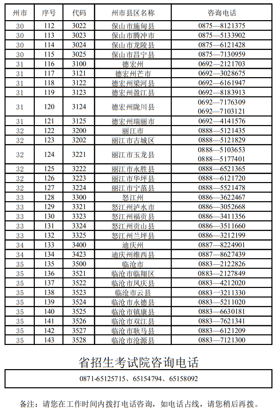 云南省2023年各招生考試機構(gòu)咨詢電話