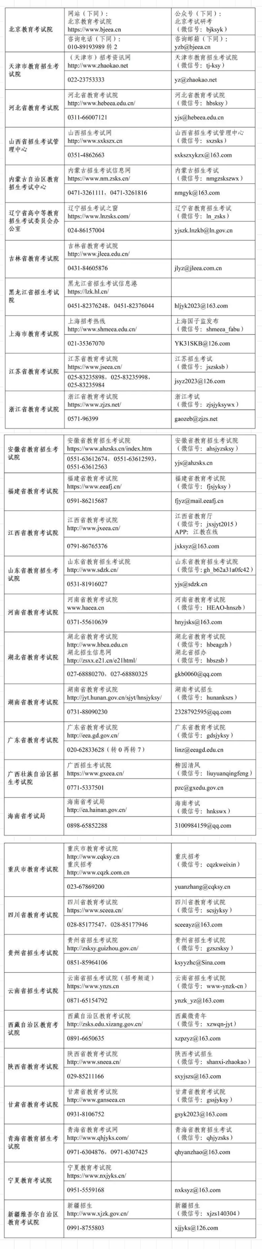 各省級(jí)教育招生考試機(jī)構(gòu)開(kāi)通2023年全國(guó)碩士研究生招生考試咨詢(xún)電話(huà)和郵箱